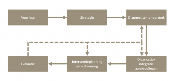 Handelen Bij Zelfverwonding | CCE (Centrum Voor Consultatie En Expertise)